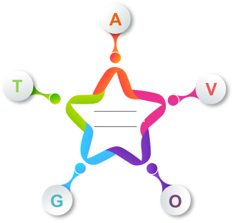 Edsmart Preschool Curriculum Sensorial Development