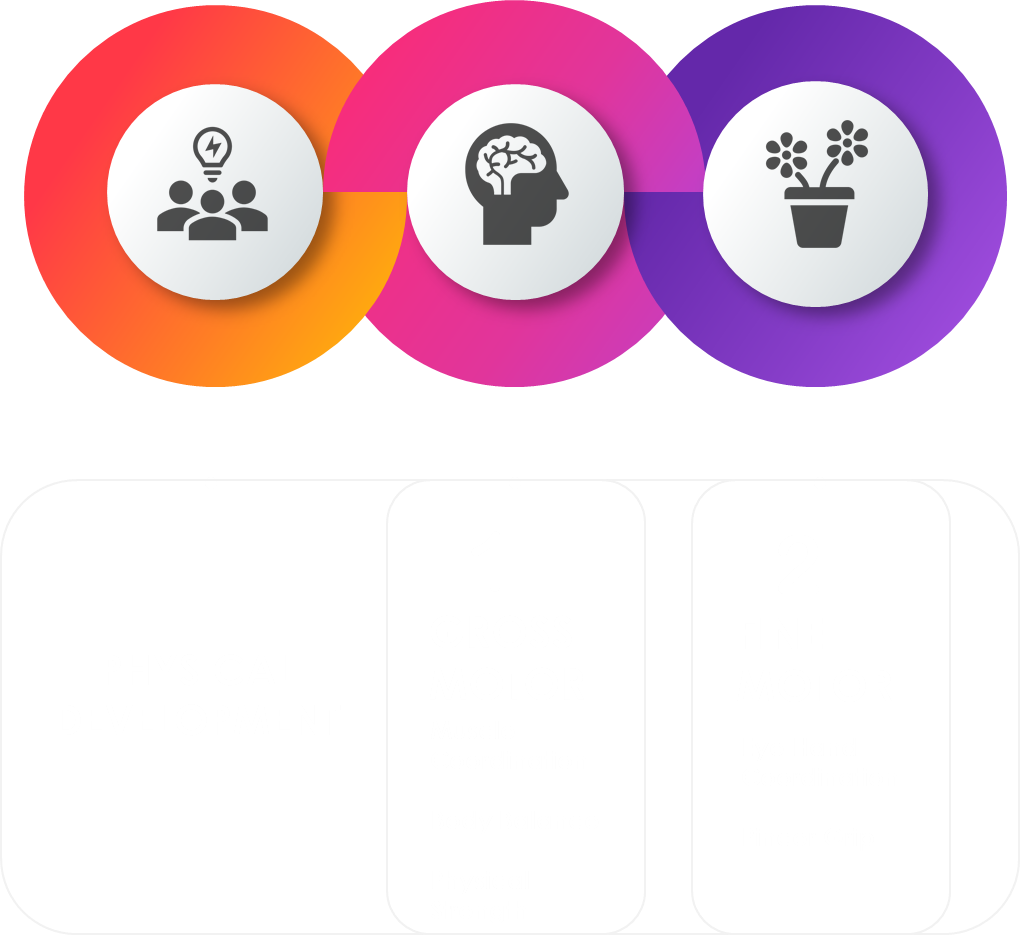 Edsmart Preschool Curriculum Physical Development